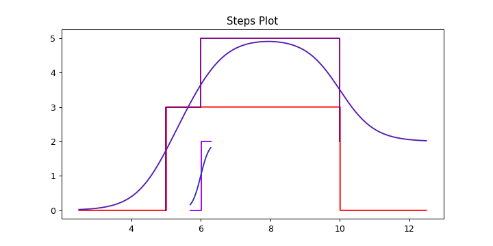 ../_images/hotstepper-Steps-plot-1.png