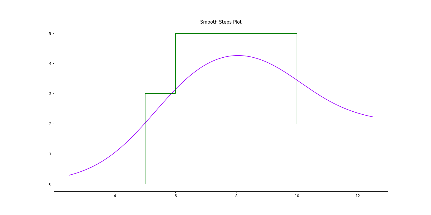 ../_images/hotstepper-Steps-smooth_plot-1.png